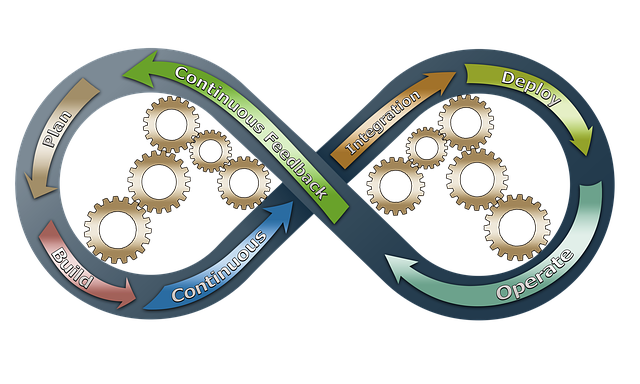 L’approccio DevOps